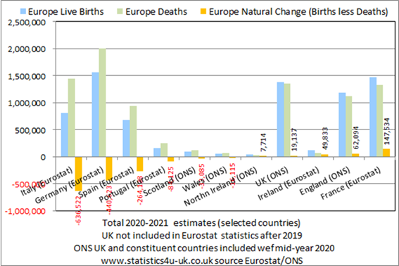 image020 europe births deaths 2020