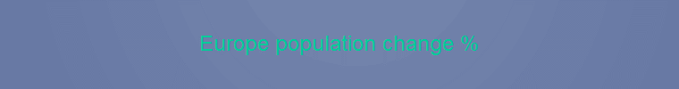 Europe population change %