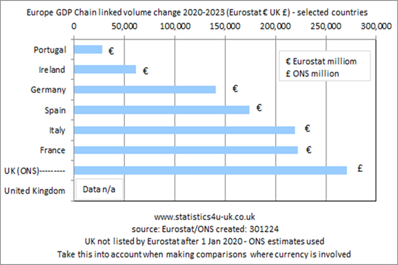 image042 europe gdp vol change  2020-2023