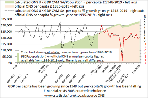 image034 gdp per capita 1948-2019