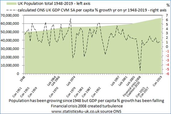 image036 gdp pop 1948-2019