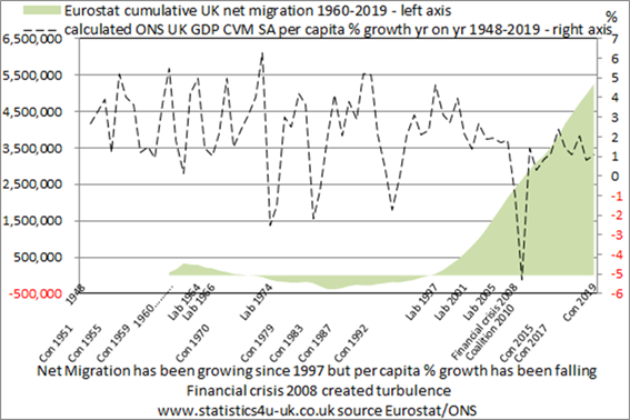 image038 gdp net mig 1960-2019